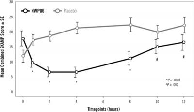 Laboratory School Protocol Mini-Review: Use of Direct Observational and Objective Measures to Assess ADHD Treatment Response Across the Lifespan